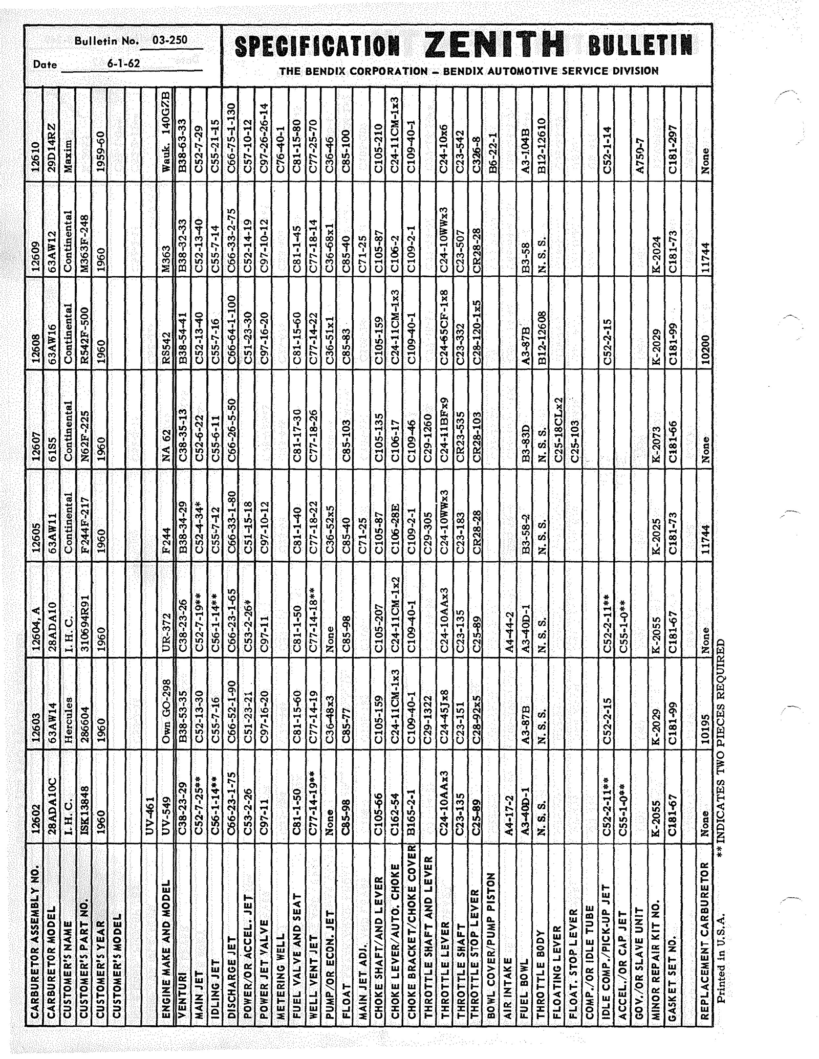 n_Zenith Carb Specifications 249.jpg